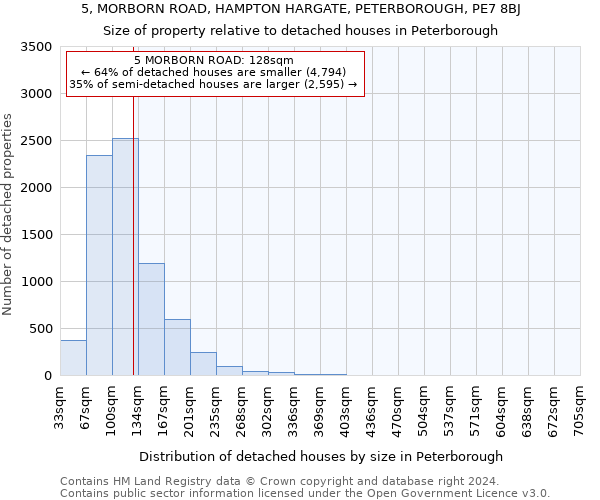 5, MORBORN ROAD, HAMPTON HARGATE, PETERBOROUGH, PE7 8BJ: Size of property relative to detached houses in Peterborough