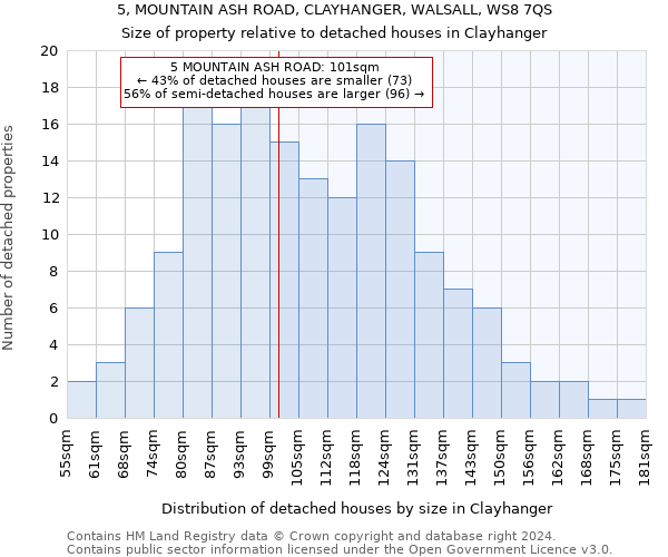5, MOUNTAIN ASH ROAD, CLAYHANGER, WALSALL, WS8 7QS: Size of property relative to detached houses in Clayhanger