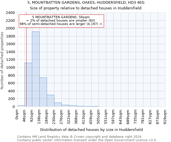 5, MOUNTBATTEN GARDENS, OAKES, HUDDERSFIELD, HD3 4EG: Size of property relative to detached houses in Huddersfield