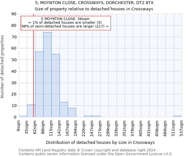 5, MOYNTON CLOSE, CROSSWAYS, DORCHESTER, DT2 8TX: Size of property relative to detached houses in Crossways