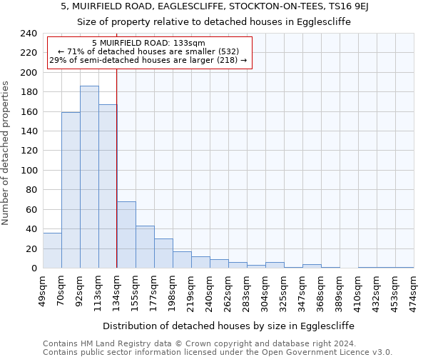 5, MUIRFIELD ROAD, EAGLESCLIFFE, STOCKTON-ON-TEES, TS16 9EJ: Size of property relative to detached houses in Egglescliffe