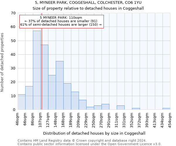 5, MYNEER PARK, COGGESHALL, COLCHESTER, CO6 1YU: Size of property relative to detached houses in Coggeshall