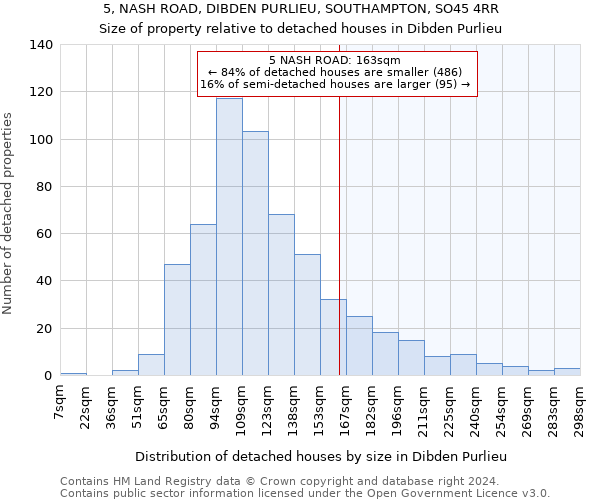 5, NASH ROAD, DIBDEN PURLIEU, SOUTHAMPTON, SO45 4RR: Size of property relative to detached houses in Dibden Purlieu