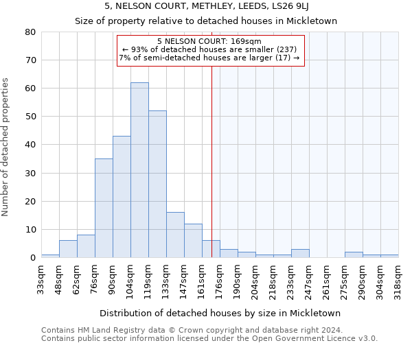 5, NELSON COURT, METHLEY, LEEDS, LS26 9LJ: Size of property relative to detached houses in Mickletown
