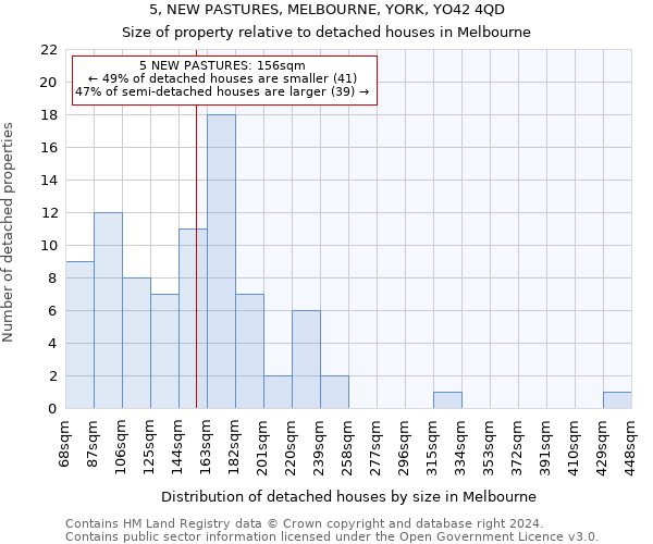 5, NEW PASTURES, MELBOURNE, YORK, YO42 4QD: Size of property relative to detached houses in Melbourne