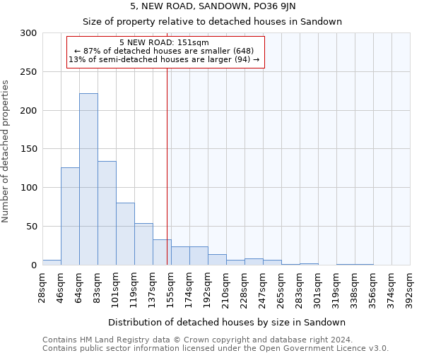 5, NEW ROAD, SANDOWN, PO36 9JN: Size of property relative to detached houses in Sandown