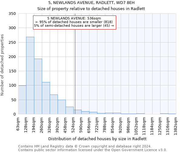 5, NEWLANDS AVENUE, RADLETT, WD7 8EH: Size of property relative to detached houses in Radlett