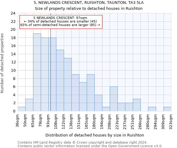 5, NEWLANDS CRESCENT, RUISHTON, TAUNTON, TA3 5LA: Size of property relative to detached houses in Ruishton