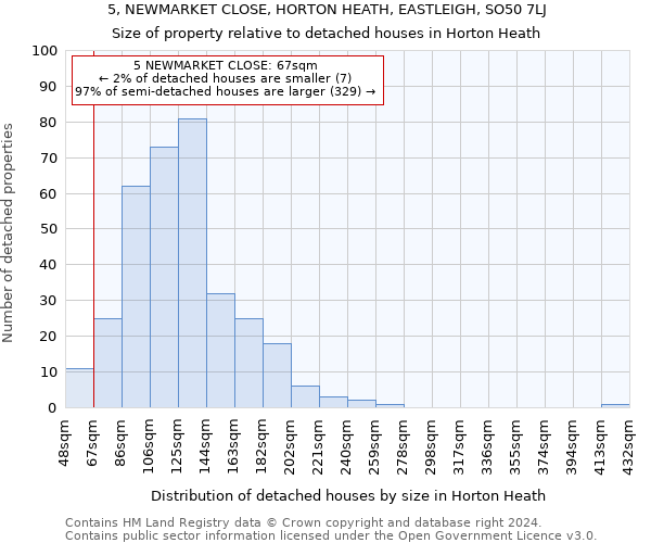 5, NEWMARKET CLOSE, HORTON HEATH, EASTLEIGH, SO50 7LJ: Size of property relative to detached houses in Horton Heath