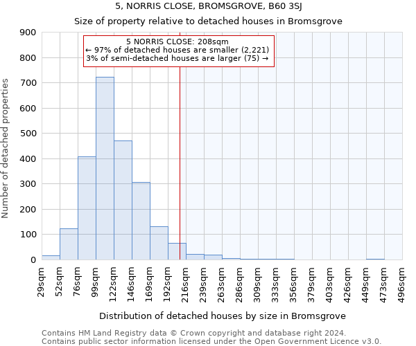 5, NORRIS CLOSE, BROMSGROVE, B60 3SJ: Size of property relative to detached houses in Bromsgrove