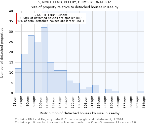 5, NORTH END, KEELBY, GRIMSBY, DN41 8HZ: Size of property relative to detached houses in Keelby