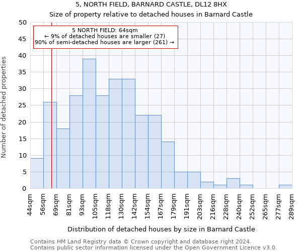 5, NORTH FIELD, BARNARD CASTLE, DL12 8HX: Size of property relative to detached houses in Barnard Castle