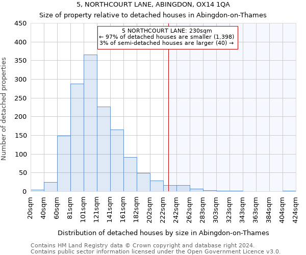 5, NORTHCOURT LANE, ABINGDON, OX14 1QA: Size of property relative to detached houses in Abingdon-on-Thames