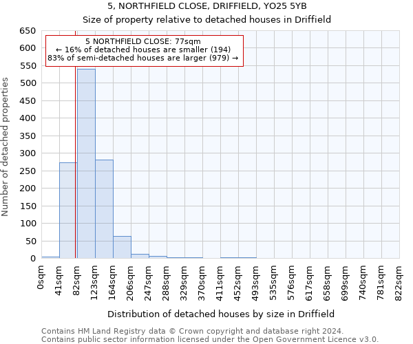 5, NORTHFIELD CLOSE, DRIFFIELD, YO25 5YB: Size of property relative to detached houses in Driffield