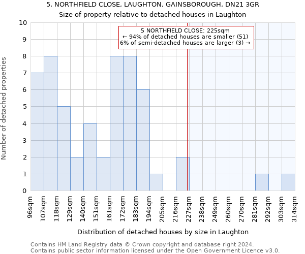 5, NORTHFIELD CLOSE, LAUGHTON, GAINSBOROUGH, DN21 3GR: Size of property relative to detached houses in Laughton