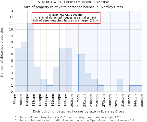5, NORTHWICK, EVERSLEY, HOOK, RG27 0SD: Size of property relative to detached houses in Eversley Cross
