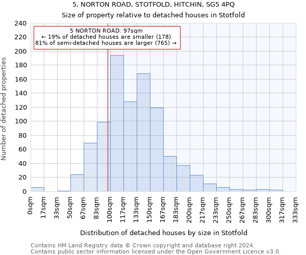 5, NORTON ROAD, STOTFOLD, HITCHIN, SG5 4PQ: Size of property relative to detached houses in Stotfold