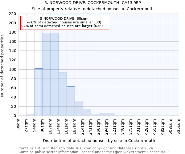 5, NORWOOD DRIVE, COCKERMOUTH, CA13 9EP: Size of property relative to detached houses in Cockermouth
