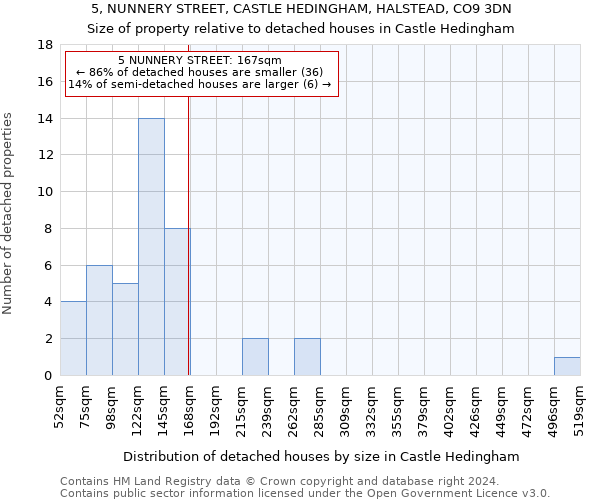 5, NUNNERY STREET, CASTLE HEDINGHAM, HALSTEAD, CO9 3DN: Size of property relative to detached houses in Castle Hedingham