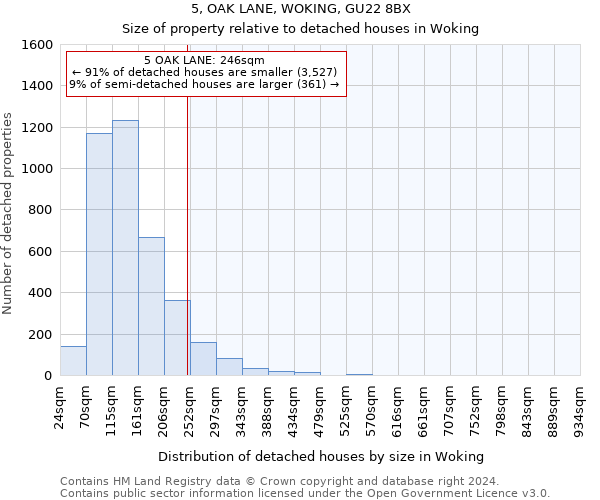 5, OAK LANE, WOKING, GU22 8BX: Size of property relative to detached houses in Woking