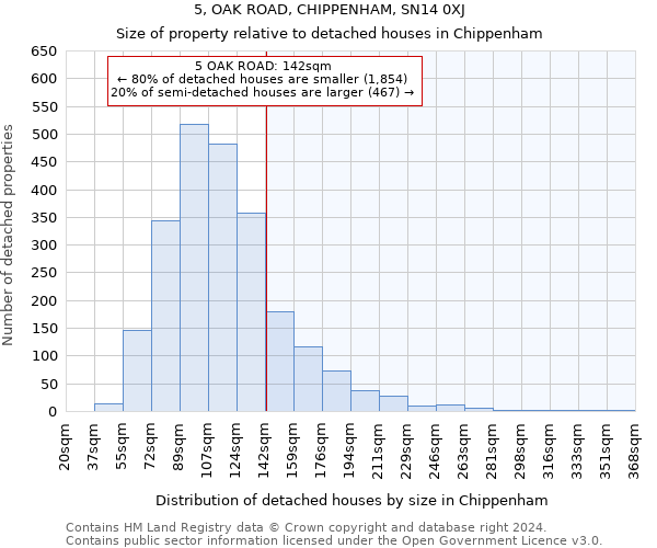 5, OAK ROAD, CHIPPENHAM, SN14 0XJ: Size of property relative to detached houses in Chippenham