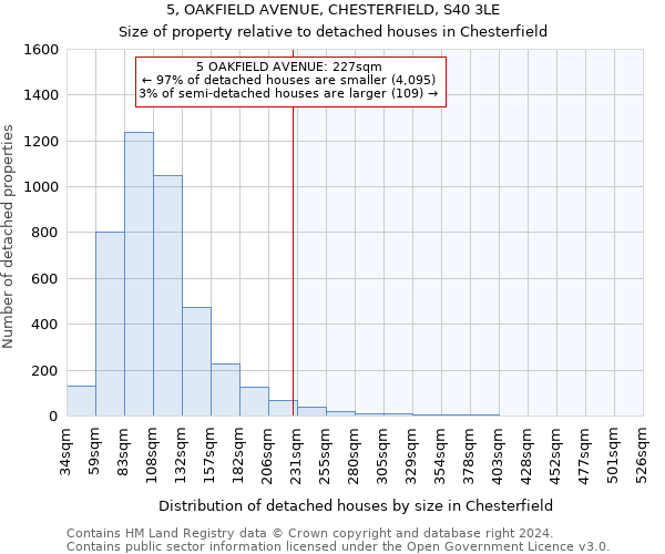 5, OAKFIELD AVENUE, CHESTERFIELD, S40 3LE: Size of property relative to detached houses in Chesterfield