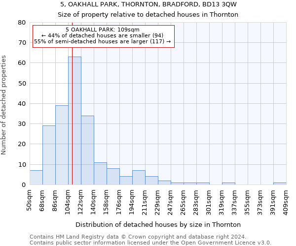 5, OAKHALL PARK, THORNTON, BRADFORD, BD13 3QW: Size of property relative to detached houses in Thornton