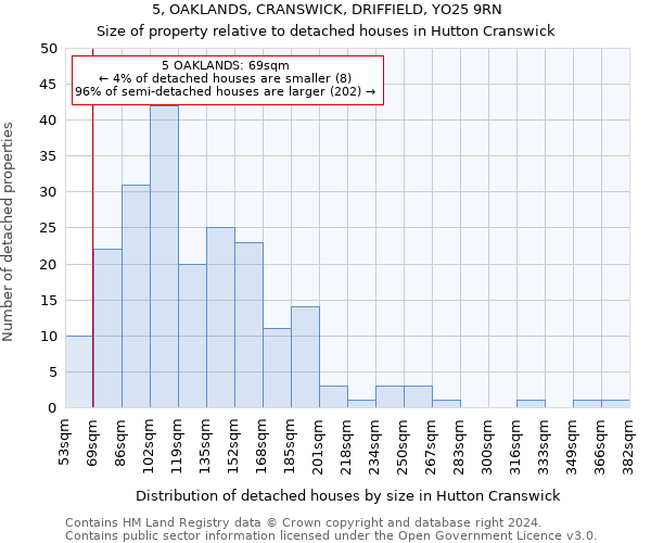 5, OAKLANDS, CRANSWICK, DRIFFIELD, YO25 9RN: Size of property relative to detached houses in Hutton Cranswick