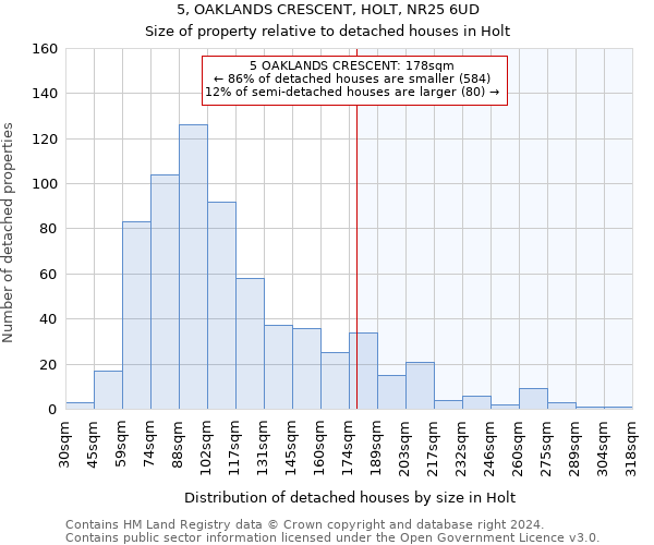 5, OAKLANDS CRESCENT, HOLT, NR25 6UD: Size of property relative to detached houses in Holt
