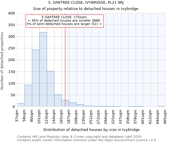5, OAKTREE CLOSE, IVYBRIDGE, PL21 9RJ: Size of property relative to detached houses in Ivybridge