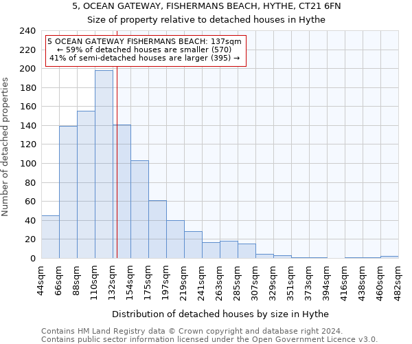 5, OCEAN GATEWAY, FISHERMANS BEACH, HYTHE, CT21 6FN: Size of property relative to detached houses in Hythe