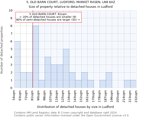 5, OLD BARN COURT, LUDFORD, MARKET RASEN, LN8 6AZ: Size of property relative to detached houses in Ludford