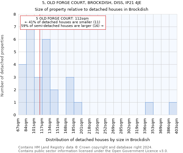 5, OLD FORGE COURT, BROCKDISH, DISS, IP21 4JE: Size of property relative to detached houses in Brockdish