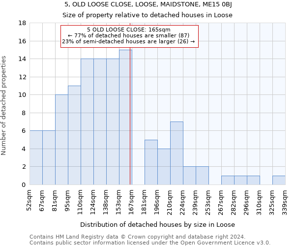 5, OLD LOOSE CLOSE, LOOSE, MAIDSTONE, ME15 0BJ: Size of property relative to detached houses in Loose