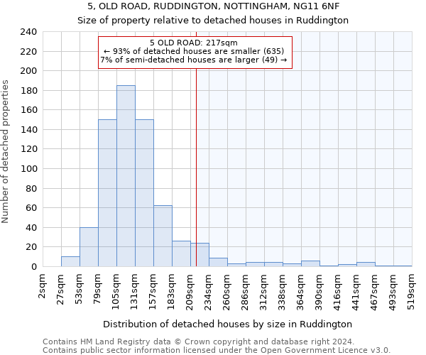 5, OLD ROAD, RUDDINGTON, NOTTINGHAM, NG11 6NF: Size of property relative to detached houses in Ruddington