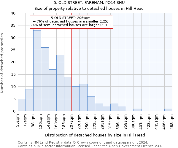5, OLD STREET, FAREHAM, PO14 3HU: Size of property relative to detached houses in Hill Head
