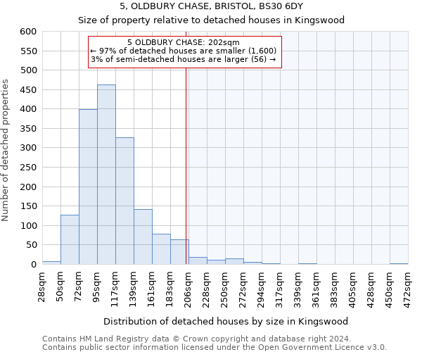 5, OLDBURY CHASE, BRISTOL, BS30 6DY: Size of property relative to detached houses in Kingswood