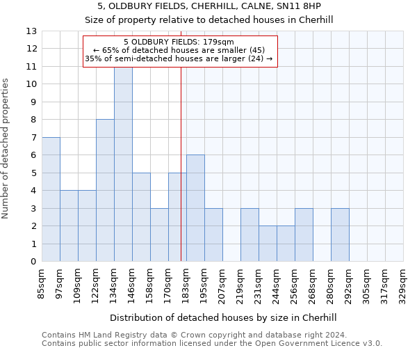 5, OLDBURY FIELDS, CHERHILL, CALNE, SN11 8HP: Size of property relative to detached houses in Cherhill