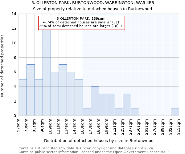 5, OLLERTON PARK, BURTONWOOD, WARRINGTON, WA5 4EB: Size of property relative to detached houses in Burtonwood