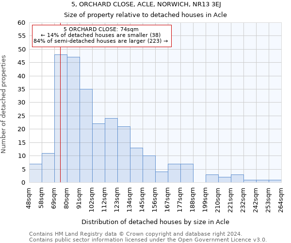 5, ORCHARD CLOSE, ACLE, NORWICH, NR13 3EJ: Size of property relative to detached houses in Acle