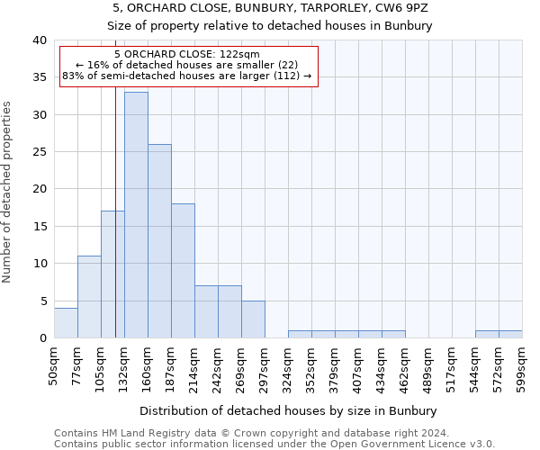5, ORCHARD CLOSE, BUNBURY, TARPORLEY, CW6 9PZ: Size of property relative to detached houses in Bunbury