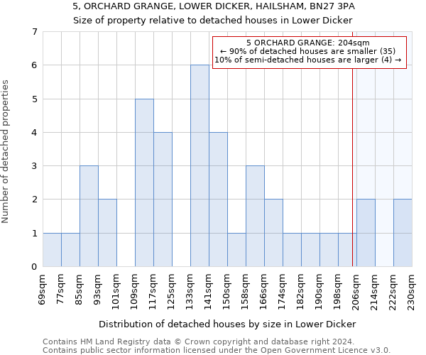 5, ORCHARD GRANGE, LOWER DICKER, HAILSHAM, BN27 3PA: Size of property relative to detached houses in Lower Dicker