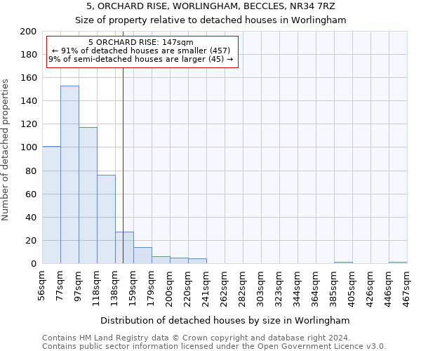 5, ORCHARD RISE, WORLINGHAM, BECCLES, NR34 7RZ: Size of property relative to detached houses in Worlingham