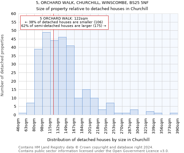 5, ORCHARD WALK, CHURCHILL, WINSCOMBE, BS25 5NF: Size of property relative to detached houses in Churchill