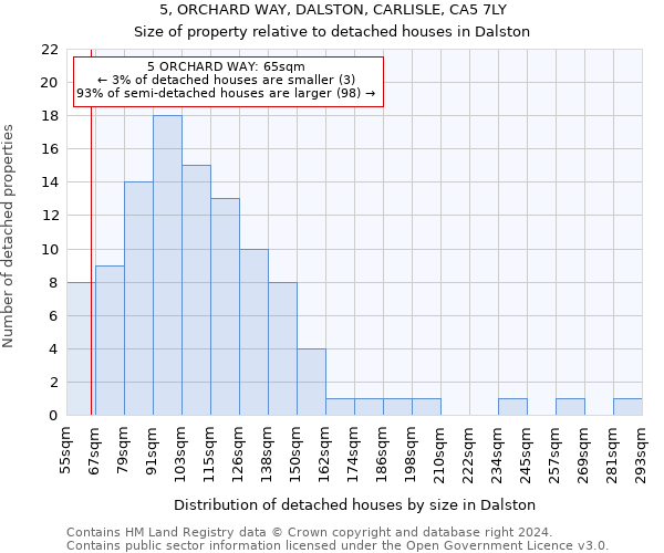 5, ORCHARD WAY, DALSTON, CARLISLE, CA5 7LY: Size of property relative to detached houses in Dalston