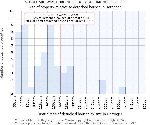 5, ORCHARD WAY, HORRINGER, BURY ST EDMUNDS, IP29 5SF: Size of property relative to detached houses in Horringer
