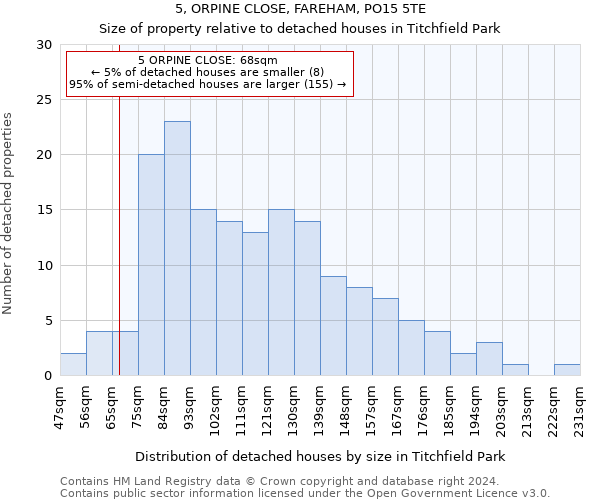 5, ORPINE CLOSE, FAREHAM, PO15 5TE: Size of property relative to detached houses in Titchfield Park