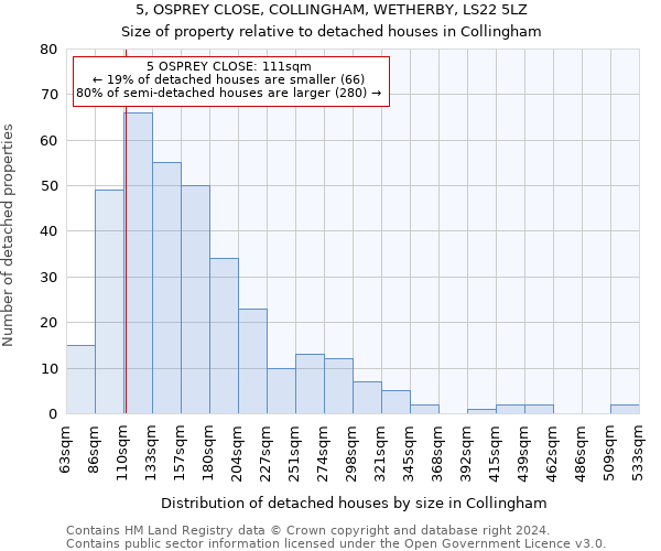5, OSPREY CLOSE, COLLINGHAM, WETHERBY, LS22 5LZ: Size of property relative to detached houses in Collingham