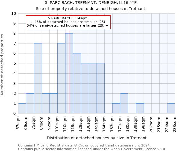 5, PARC BACH, TREFNANT, DENBIGH, LL16 4YE: Size of property relative to detached houses in Trefnant