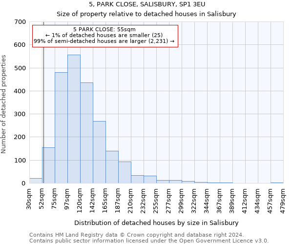 5, PARK CLOSE, SALISBURY, SP1 3EU: Size of property relative to detached houses in Salisbury